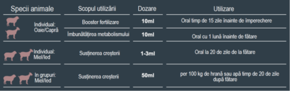 GROW Plus dozare pentru viței, miei, oi și capre